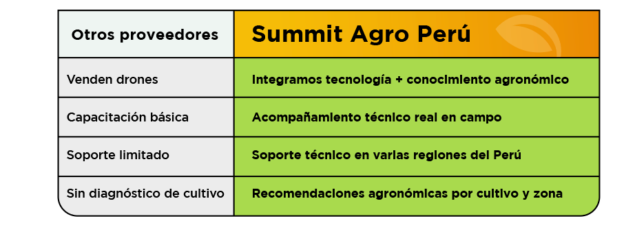 Benefciios de T40