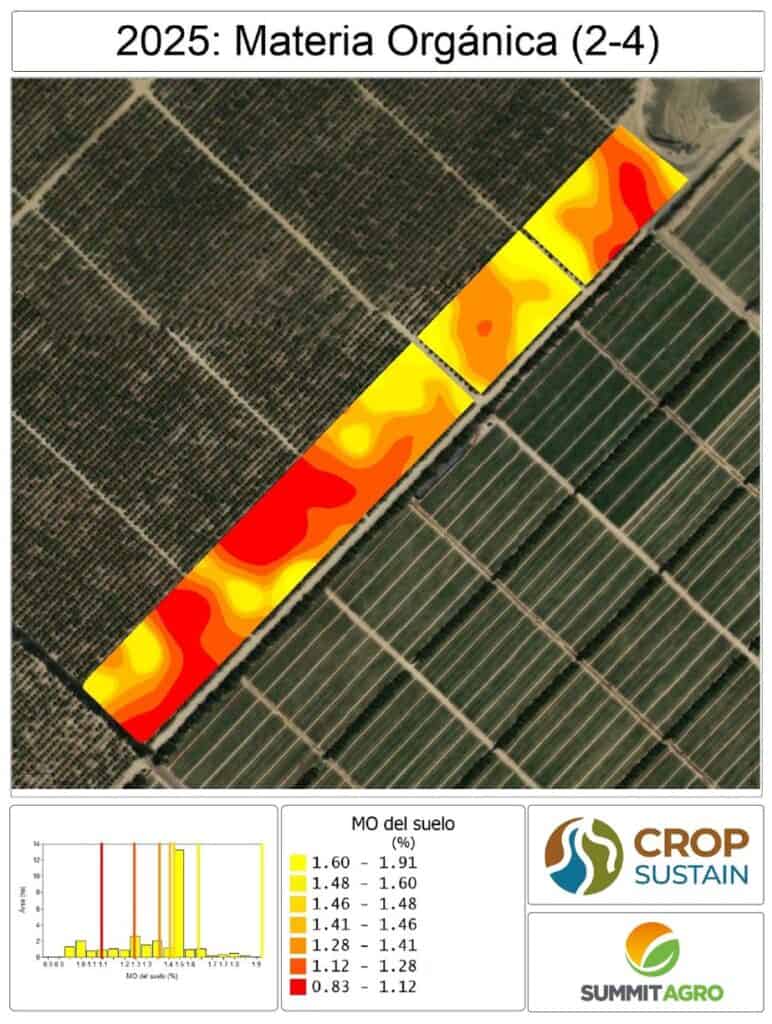 Mapa de calor de materia organica en un cultivo