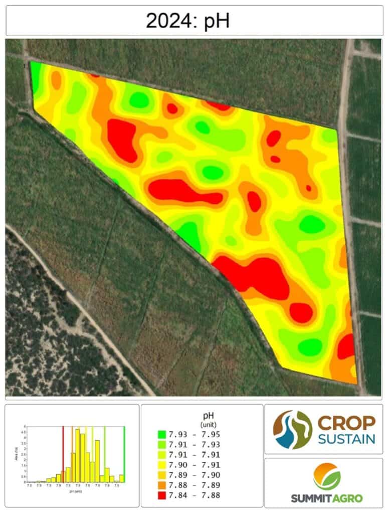 Analisis de acidez de suelo en cultivo